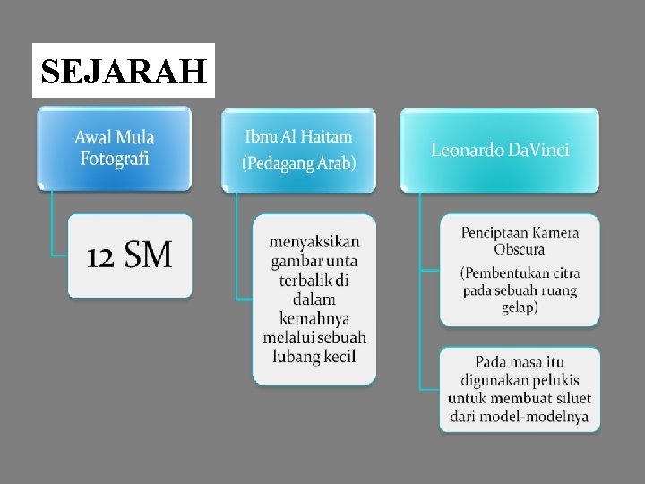 SEJARAH 