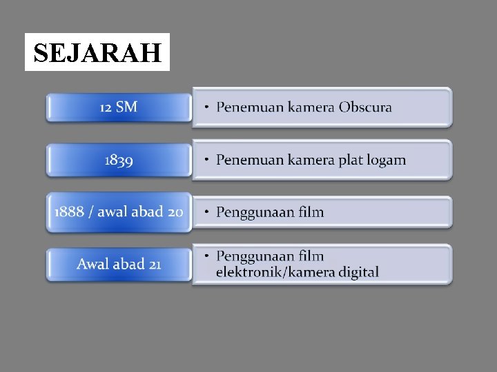 SEJARAH 