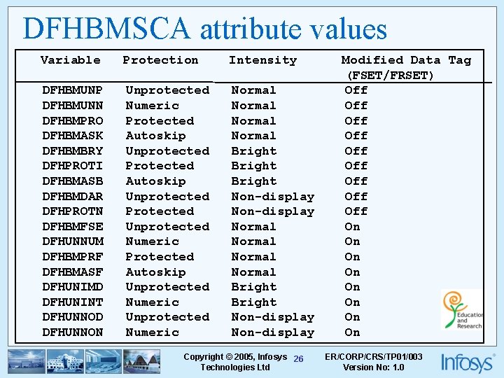 DFHBMSCA attribute values Variable Protection Intensity DFHBMUNP DFHBMUNN DFHBMPRO DFHBMASK DFHBMBRY DFHPROTI DFHBMASB DFHBMDAR