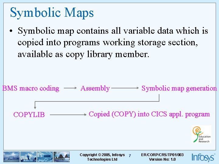 Symbolic Maps • Symbolic map contains all variable data which is copied into programs