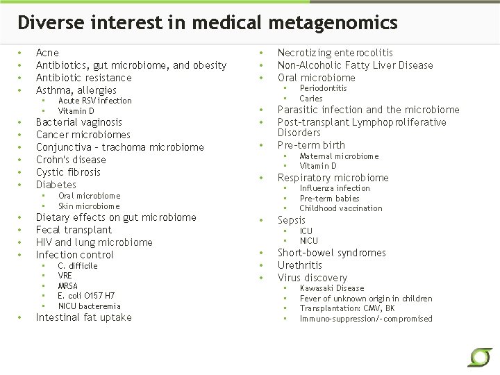 Diverse interest in medical metagenomics • • Acne Antibiotics, gut microbiome, and obesity Antibiotic