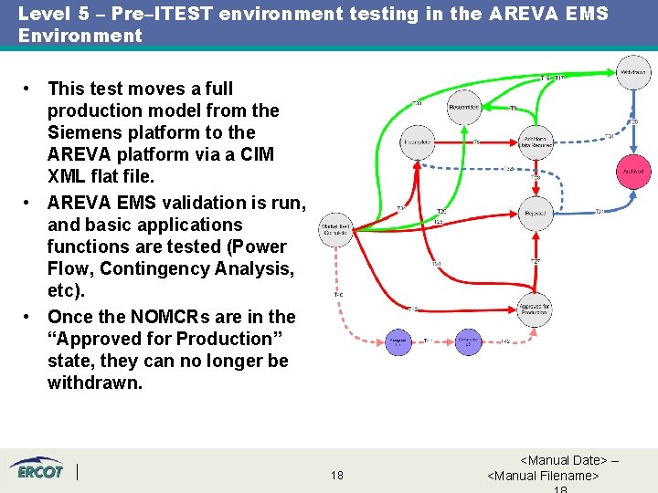 Level 5 – Pre–ITEST environment testing in the AREVA EMS Environment • This test