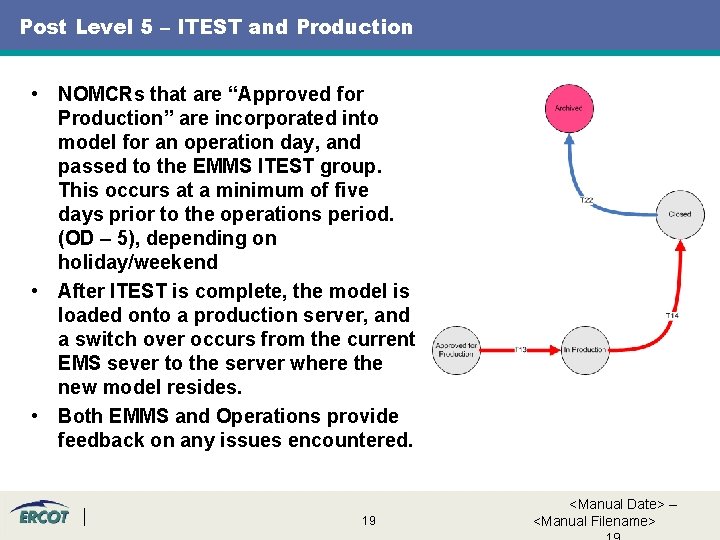 Post Level 5 – ITEST and Production • NOMCRs that are “Approved for Production”