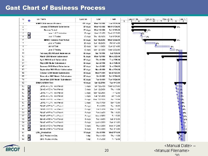 Gant Chart of Business Process 20 <Manual Date> – <Manual Filename> 