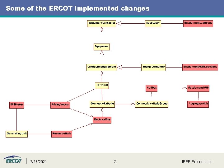 Some of the ERCOT implemented changes 2/27/2021 7 IEEE Presentation 
