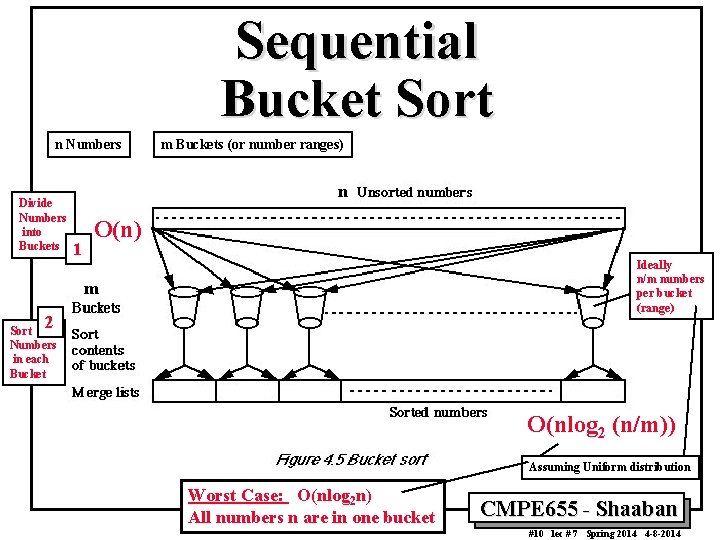 Sequential Bucket Sort n Numbers Divide Numbers into Buckets m Buckets (or number ranges)