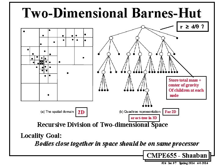 Two-Dimensional Barnes-Hut r ³ d/q ? Store total mass + center of gravity Of