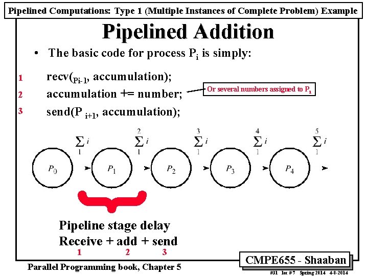 Pipelined Computations: Type 1 (Multiple Instances of Complete Problem) Example Pipelined Addition • The