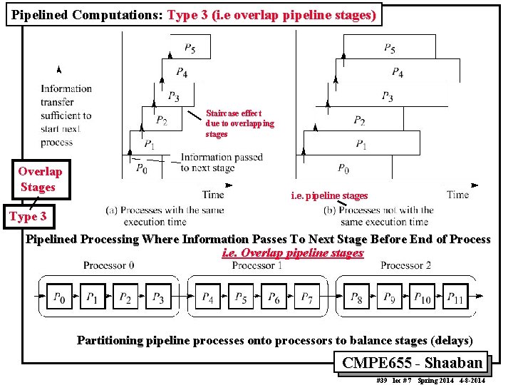 Pipelined Computations: Type 3 (i. e overlap pipeline stages) Staircase effect due to overlapping