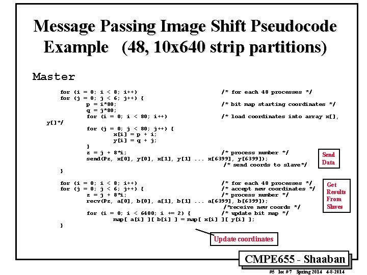Message Passing Image Shift Pseudocode Example (48, 10 x 640 strip partitions) Master for