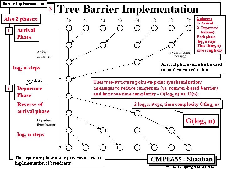 Barrier Implementations: 2 Tree Barrier Implementation Also 2 phases: 1 - Arrival 2 -