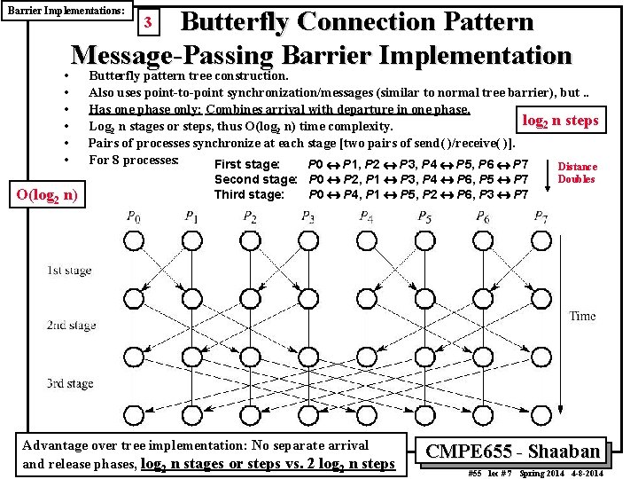 Butterfly Connection Pattern Message-Passing Barrier Implementations: • • • O(log 2 n) 3 Butterfly