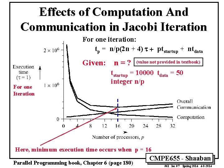 Effects of Computation And Communication in Jacobi Iteration For one iteration: tp = n/p(2