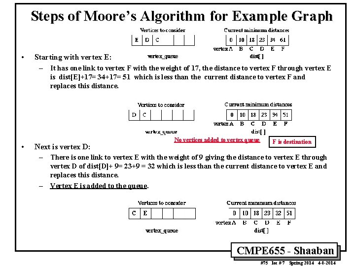Steps of Moore’s Algorithm for Example Graph • Starting with vertex E: – It