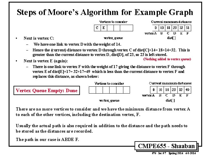 Steps of Moore’s Algorithm for Example Graph • Next is vertex C: – We