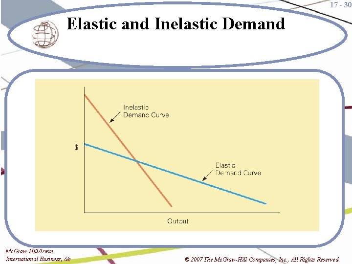 17 - 30 Elastic and Inelastic Demand Mc. Graw-Hill/Irwin International Business, 6/e © 2007