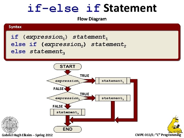 if-else if Statement Flow Diagram Syntax if (expression 1) statement 1 else if (expression