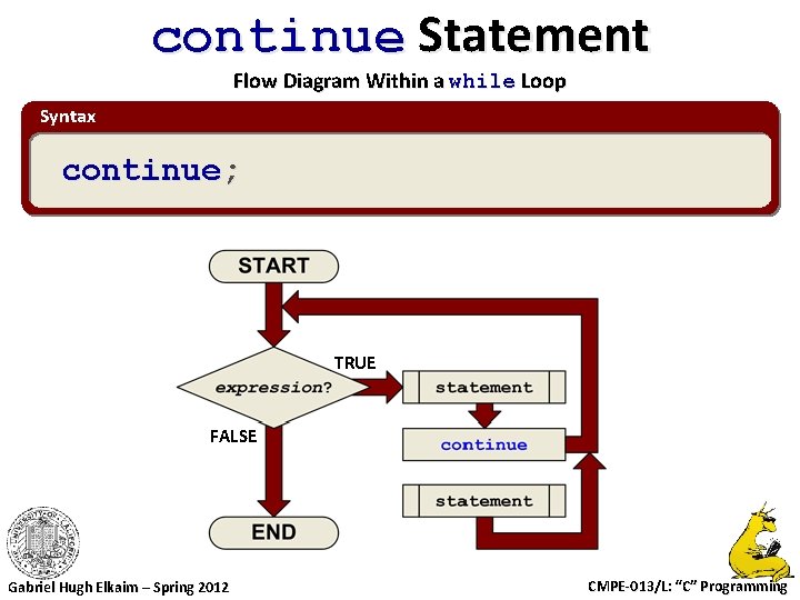 continue Statement Flow Diagram Within a while Loop Syntax continue; TRUE FALSE Gabriel Hugh