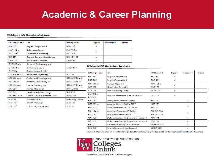 Academic & Career Planning 