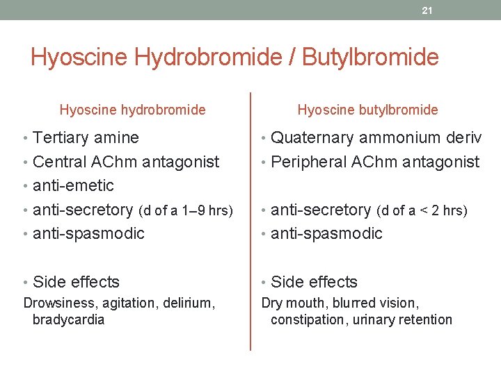 21 Hyoscine Hydrobromide / Butylbromide Hyoscine hydrobromide Hyoscine butylbromide • Tertiary amine • Quaternary