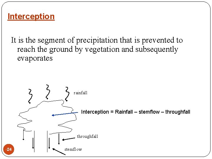 Interception It is the segment of precipitation that is prevented to reach the ground