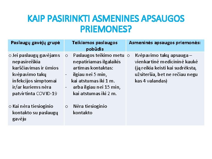 KAIP PASIRINKTI ASMENINES APSAUGOS PRIEMONES? Paslaugų gavėjų grupė Teikiamos paslaugos Asmeninės apsaugos priemonės: pobūdis