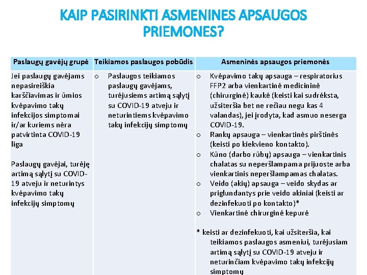 KAIP PASIRINKTI ASMENINES APSAUGOS PRIEMONES? Paslaugų gavėjų grupė Teikiamos paslaugos pobūdis Jei paslaugų gavėjams