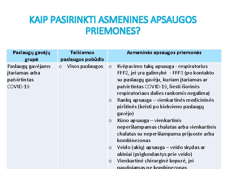 KAIP PASIRINKTI ASMENINES APSAUGOS PRIEMONES? Paslaugų gavėjų grupė Paslaugų gavėjams įtariamas arba patvirtintas COVID-19