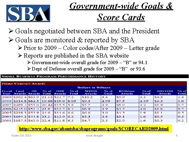 Government-wide Goals & Score Cards Ø Goals negotiated between SBA and the President Ø