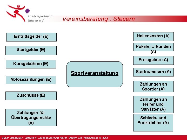 Vereinsberatung : Steuern Eintrittsgelder (E) Hallenkosten (A) Startgelder (E) Pokale, Urkunden (A) Preisgelder (A)