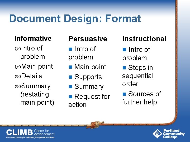 Document Design: Format Informative Intro of problem Main point Details Summary (restating main point)