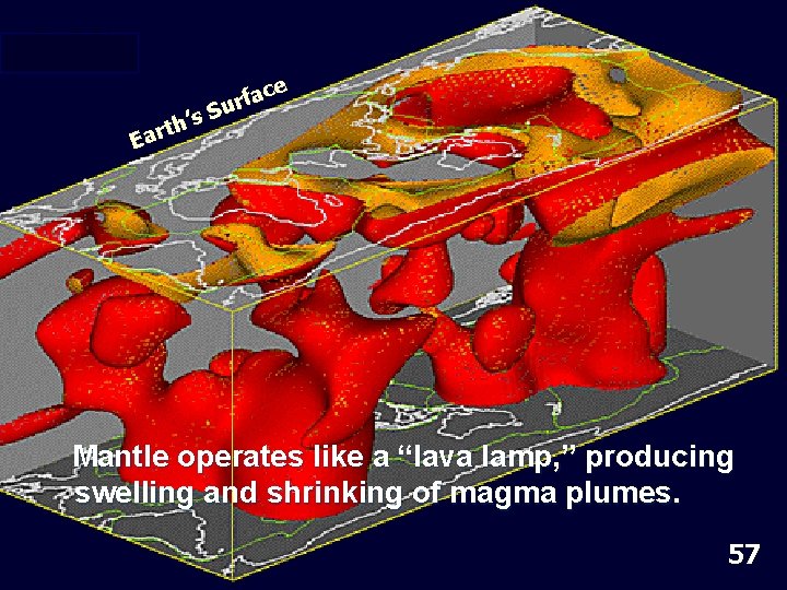 ’s h t ar ce a f ur S E Mantle operates like a