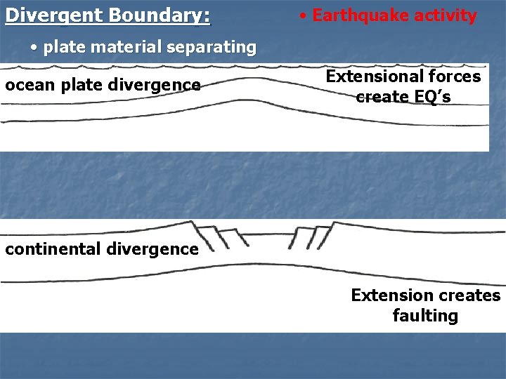 Divergent Boundary: • Earthquake activity • plate material separating ocean plate divergence Extensional forces