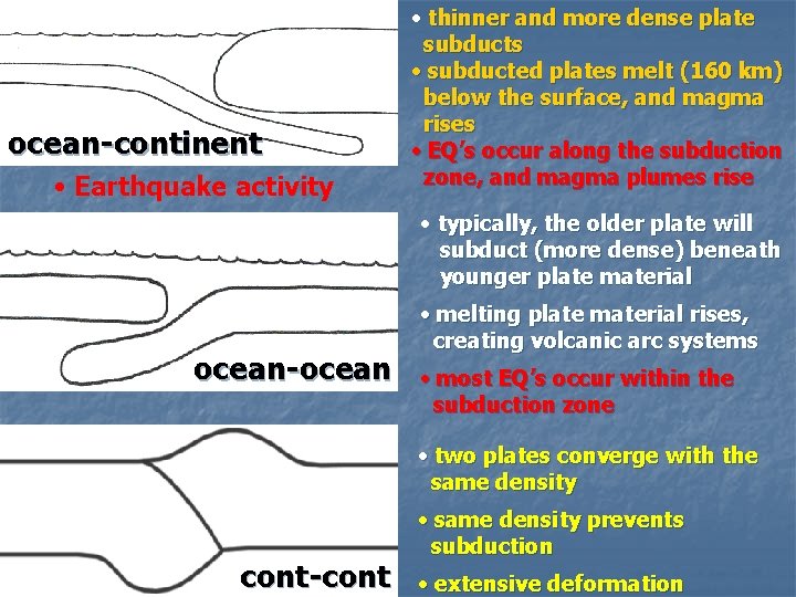 ocean-continent • Earthquake activity • thinner and more dense plate subducts • subducted plates