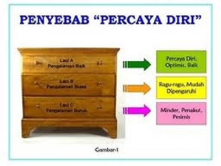 Penting! Self confidence 