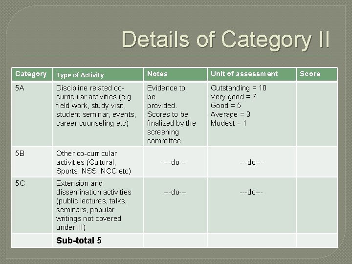 Details of Category II Category Type of Activity Notes Unit of assessment 5 A Details of Category II Category Type of Activity Notes Unit of assessment 5 A