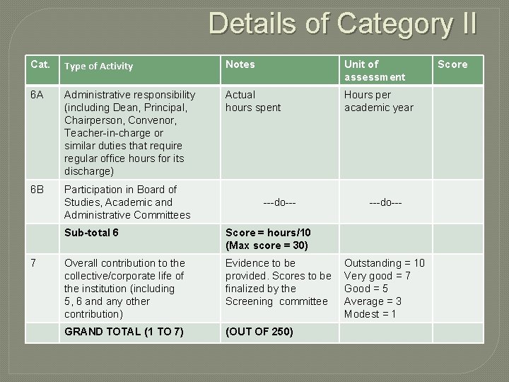 Details of Category II Cat. Type of Activity Notes Unit of assessment 6 A Details of Category II Cat. Type of Activity Notes Unit of assessment 6 A
