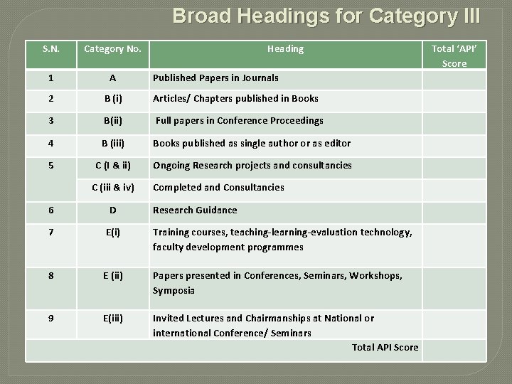 Broad Headings for Category III S. N. Category No. 1 A 2 B (i) Broad Headings for Category III S. N. Category No. 1 A 2 B (i)