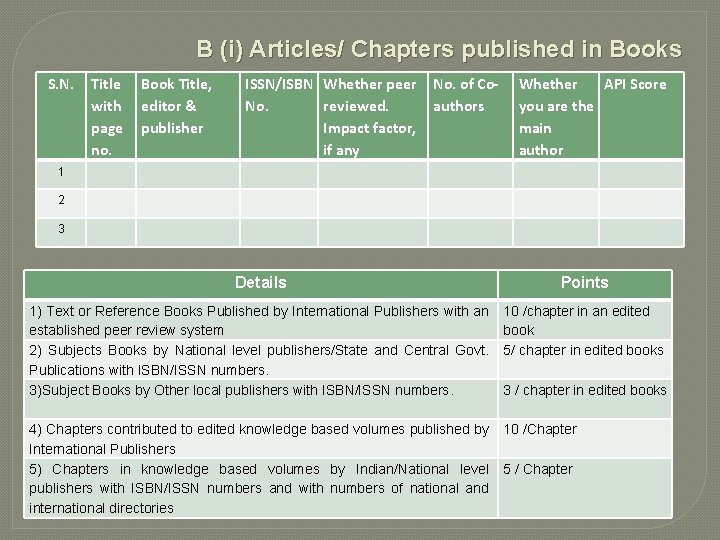 B (i) Articles/ Chapters published in Books S. N. Title with page no. Book B (i) Articles/ Chapters published in Books S. N. Title with page no. Book