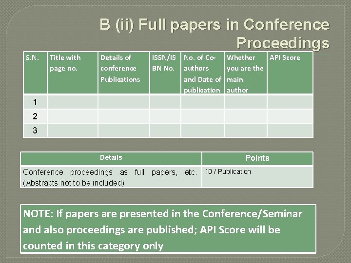 B (ii) Full papers in Conference Proceedings S. N. Title with page no. Details B (ii) Full papers in Conference Proceedings S. N. Title with page no. Details