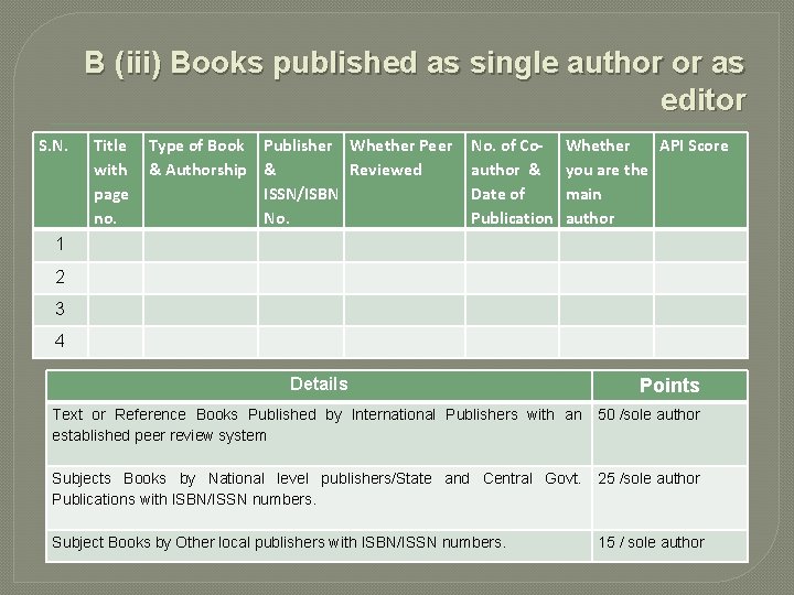 B (iii) Books published as single author or as editor S. N. Title with B (iii) Books published as single author or as editor S. N. Title with