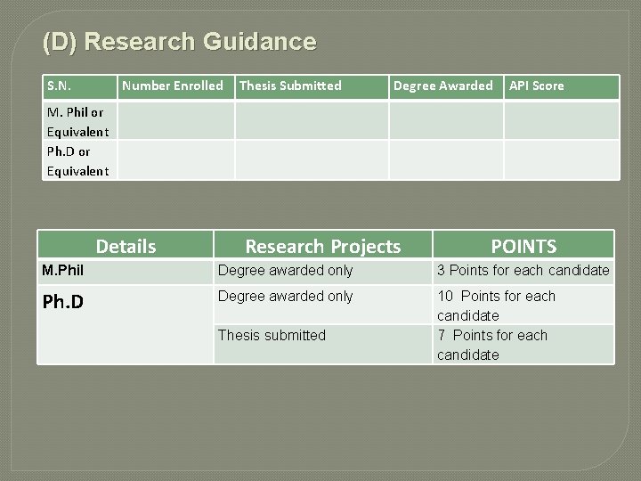 (D) Research Guidance S. N. Number Enrolled Thesis Submitted Degree Awarded API Score M. (D) Research Guidance S. N. Number Enrolled Thesis Submitted Degree Awarded API Score M.