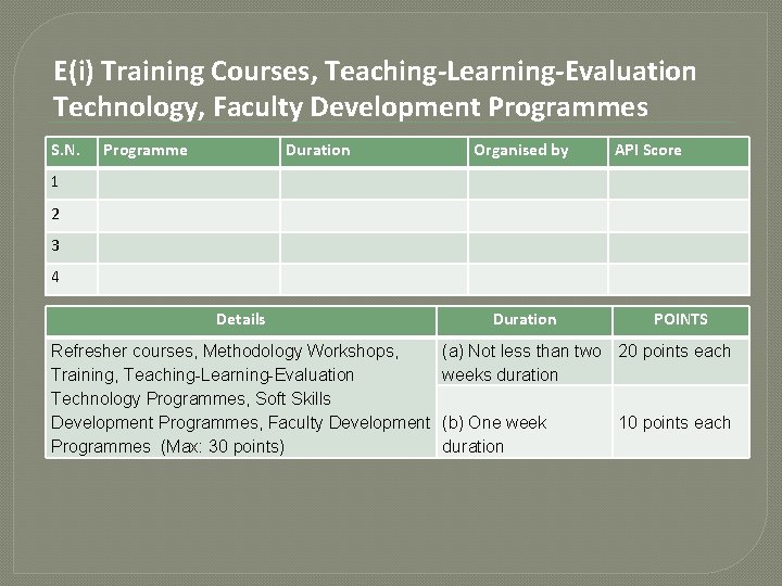 E(i) Training Courses, Teaching-Learning-Evaluation Technology, Faculty Development Programmes S. N. Programme Duration Organised by E(i) Training Courses, Teaching-Learning-Evaluation Technology, Faculty Development Programmes S. N. Programme Duration Organised by
