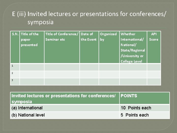 E (iii) Invited lectures or presentations for conferences/ symposia S. N. Title of the E (iii) Invited lectures or presentations for conferences/ symposia S. N. Title of the