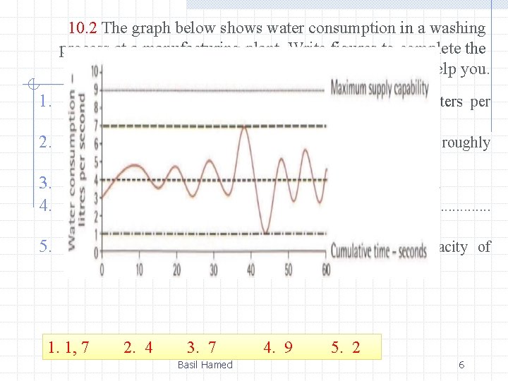 10. 2 The graph below shows water consumption in a washing process at a