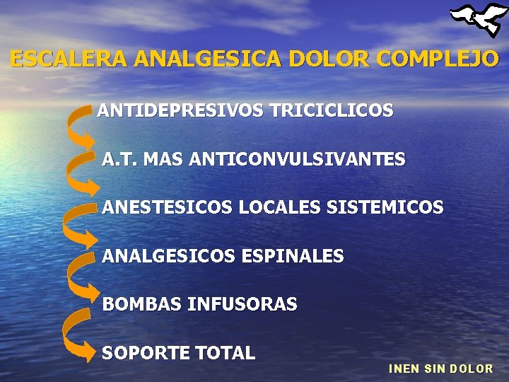 ESCALERA ANALGESICA DOLOR COMPLEJO ANTIDEPRESIVOS TRICICLICOS A. T. MAS ANTICONVULSIVANTES ANESTESICOS LOCALES SISTEMICOS ANALGESICOS
