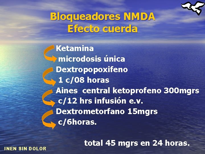 Bloqueadores NMDA Efecto cuerda Ketamina microdosis única Dextropopoxifeno 1 c/08 horas Aines central ketoprofeno