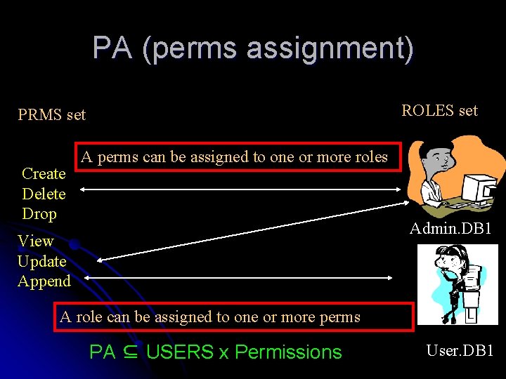 PA (perms assignment) ROLES set PRMS set Create Delete Drop A perms can be