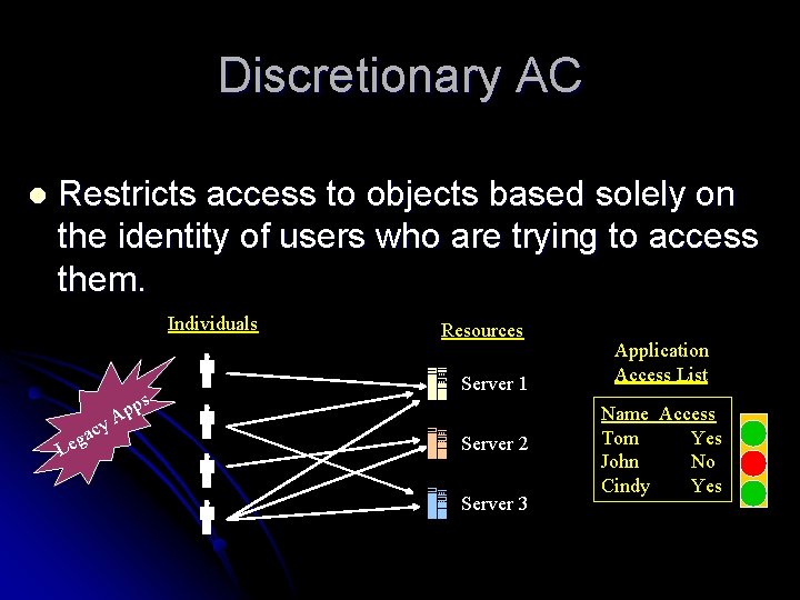 Discretionary AC l Restricts access to objects based solely on the identity of users