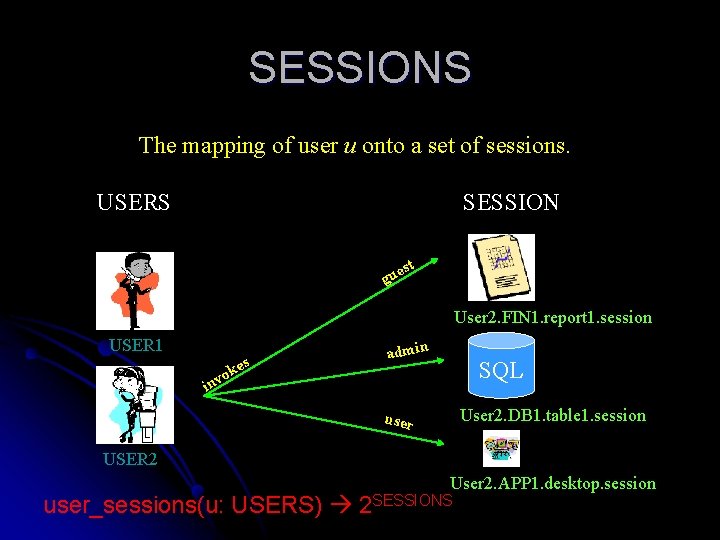 SESSIONS The mapping of user u onto a set of sessions. USERS SESSION t